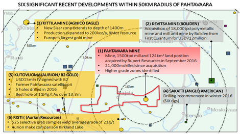 rupert resources aktivitaten anderer minengesellschaften in 50km umkreis zu pahtavaara
