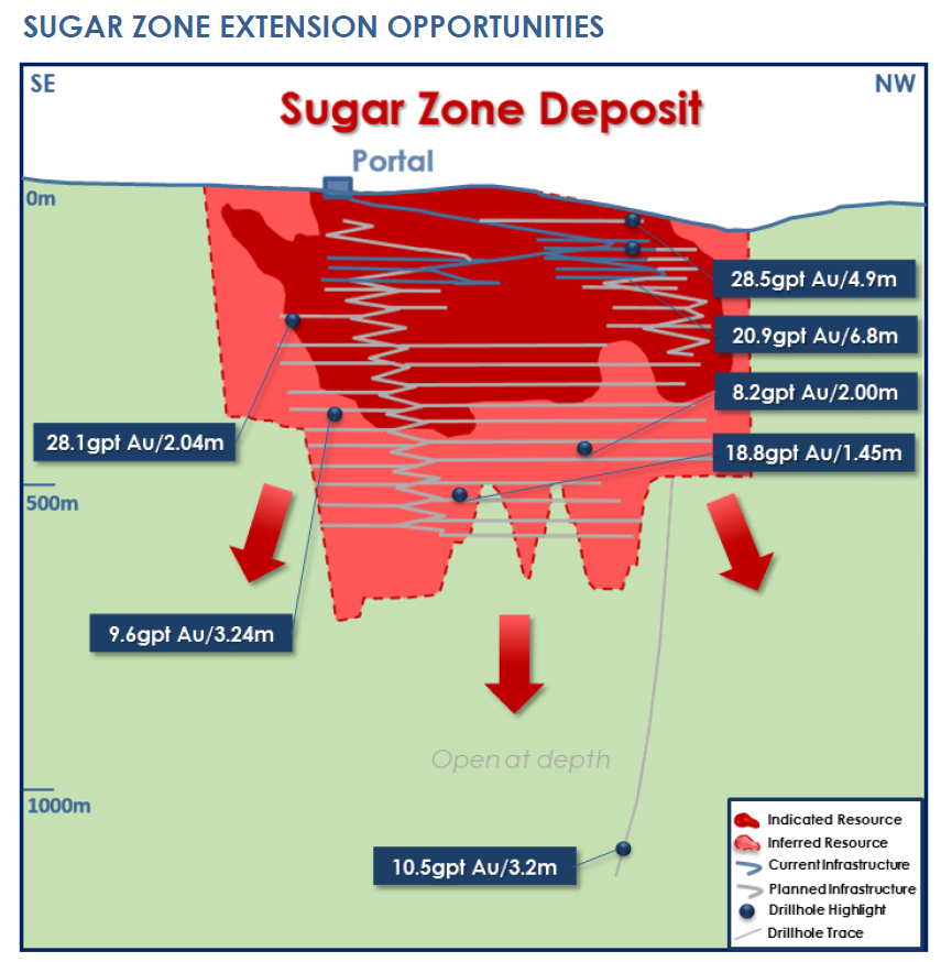 Harte Gold Sugar Zone Extension Opportunities