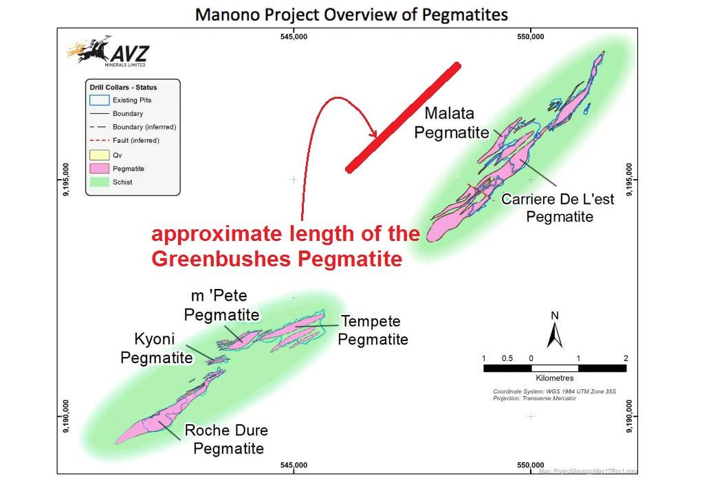 AVZ Minerals Vergleich der Länge der Pegmatite des Projekts Manono mit dem Greenbushes Pegmatit
