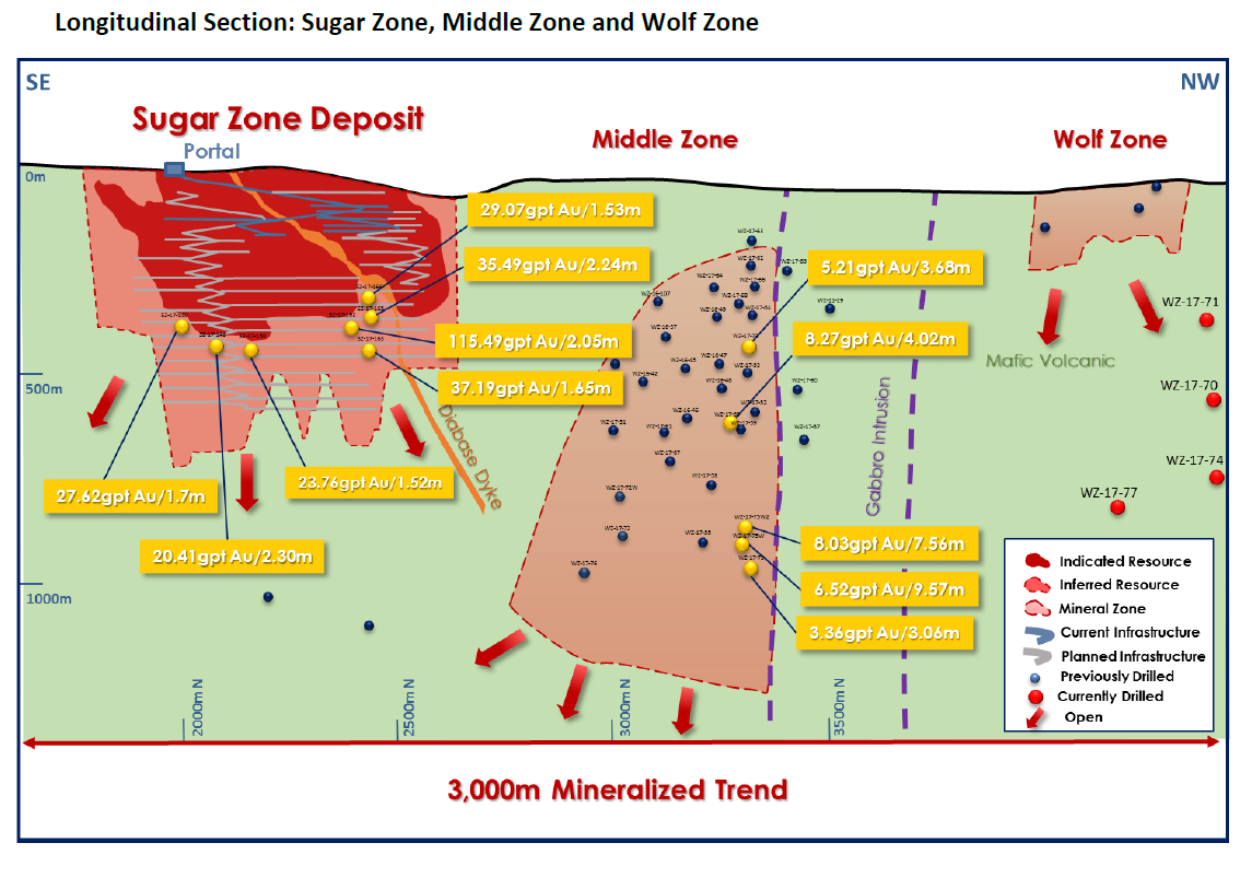 Harte Gold Querschnitt Sugar Zone Middle Zone Wolf Zone