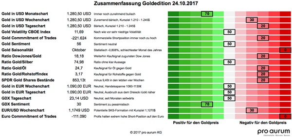 20171024 Grummes Goldedition