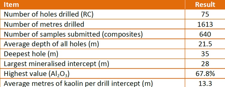 FYI Resources Ergebnisse des Bohrprogramms 2