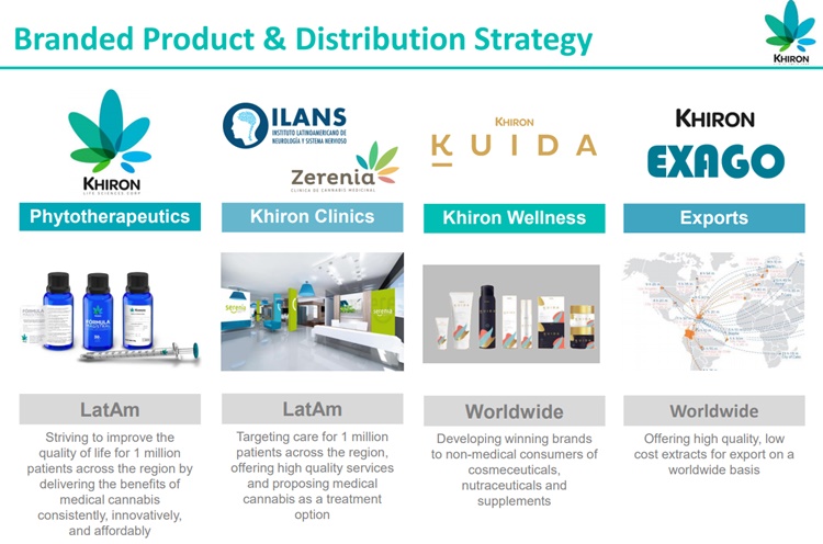 KHRN Product and Distribution Strategy