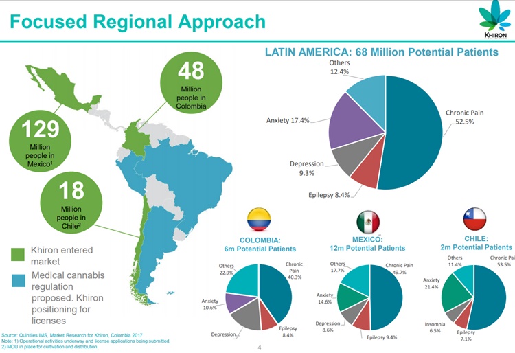 KHRN Regional Approach