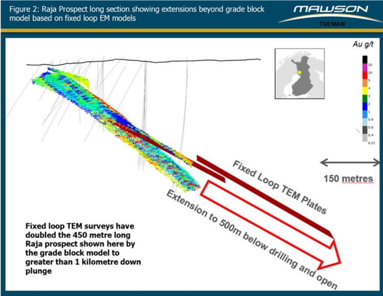 Mawson Resources Long Section Raja