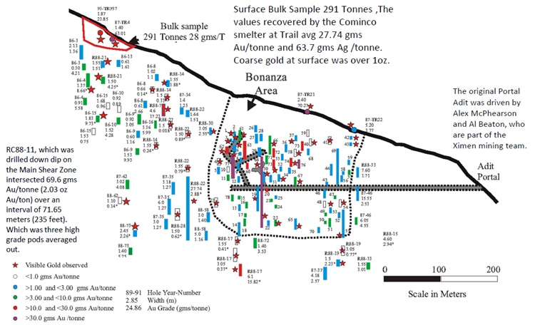 XIM historical drilling