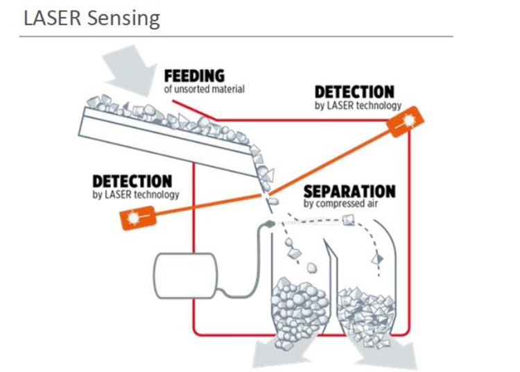 DEG Laser Sensing1