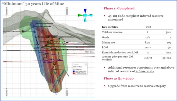 FURA Querschnitt der Coscuez Mine In der Vergangenheit haben die lokalen Bergleute ausschließlich den leichter zugänglichen oberen Teil des Vorkommens abgebaut
