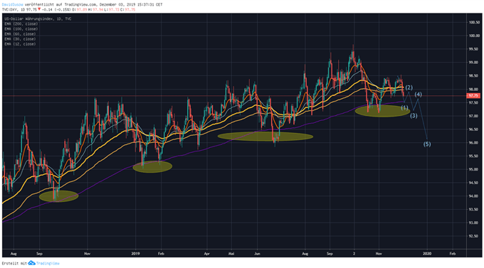 Iusow USD 04122019