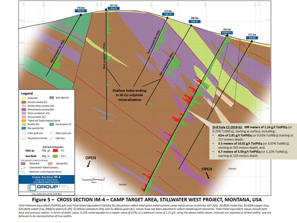 PGE Cross Section Camp drilling