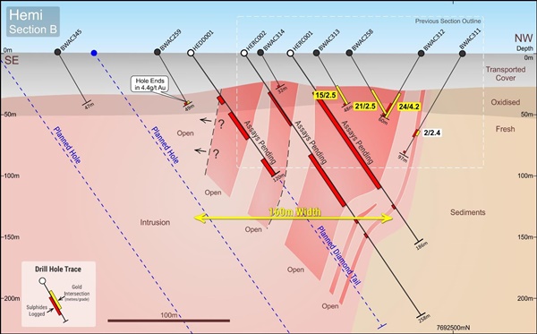 DEG Section B showing new RC drill holes with extensive sulphide alteration below the gold zone