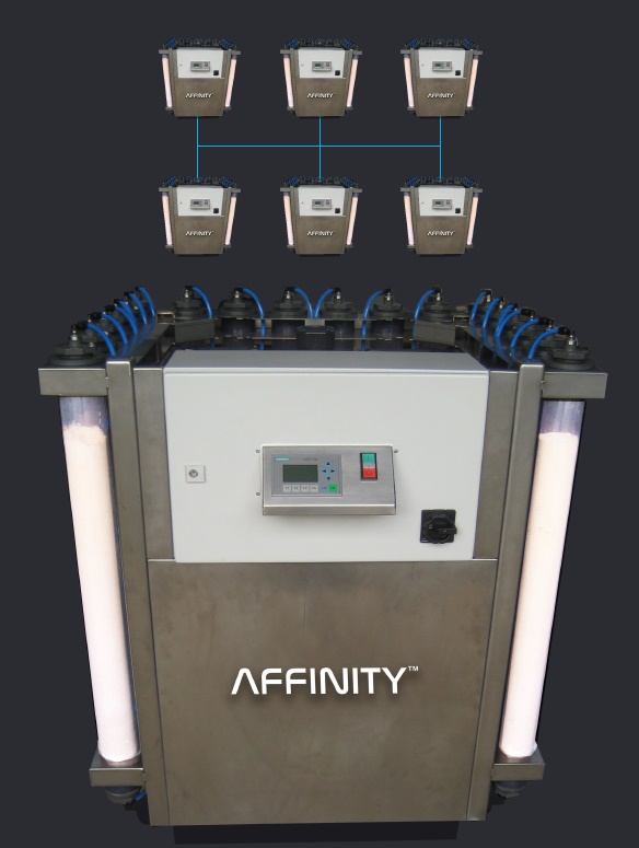 SIXW Affinity machine