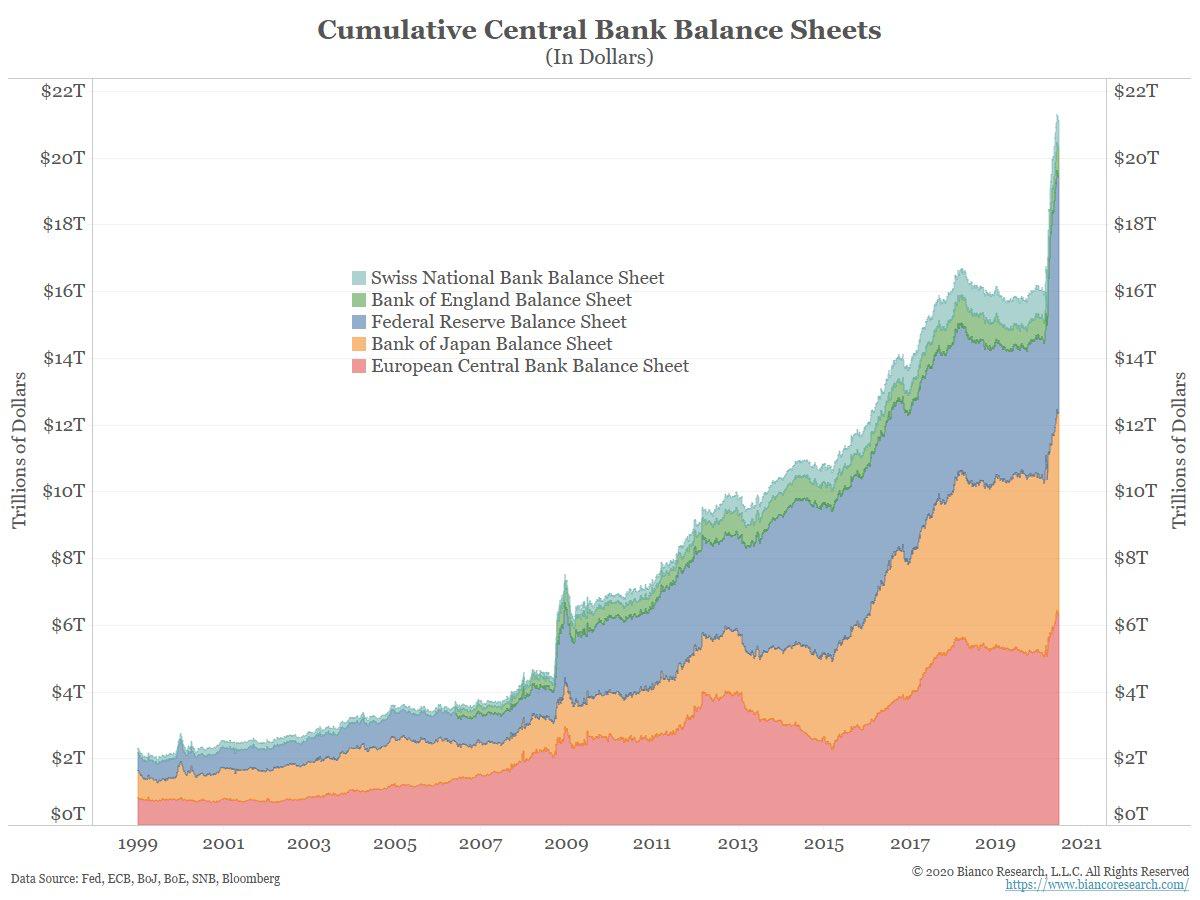 Chart 08 Cumulative Central Bank Balance Sheets 240620