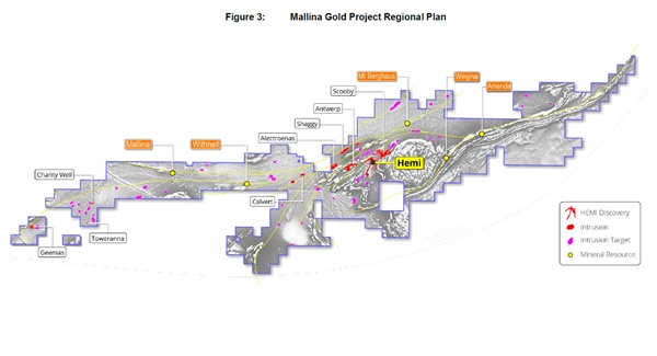 Mallina Gold Project Regional Plan