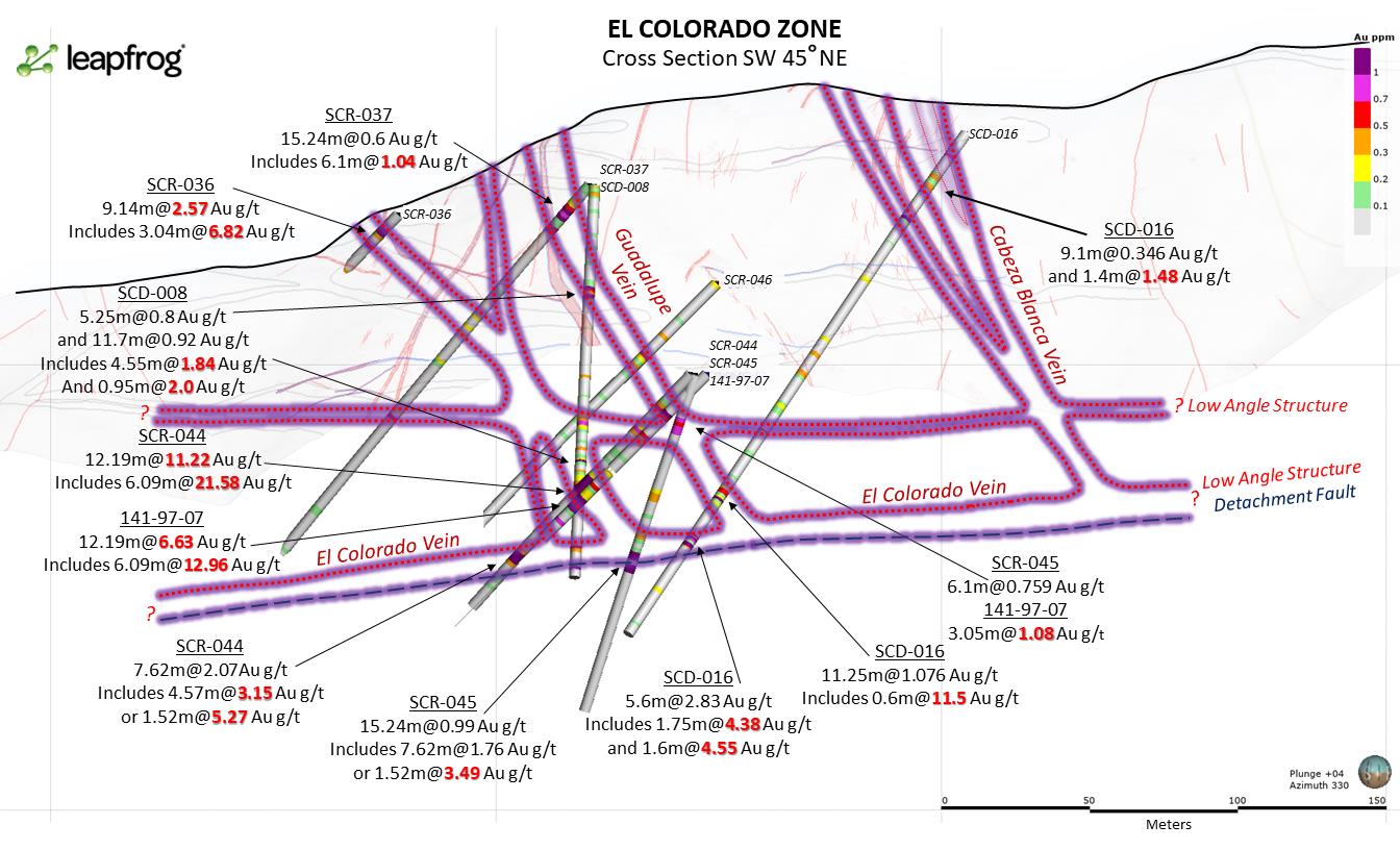 SGO El Colorado Zone Cross Section SCD 023 and SCD 024 not shown