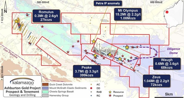 KZR Exploration targets and identified Mineral Resources of Kalamazoos Ashburton Project