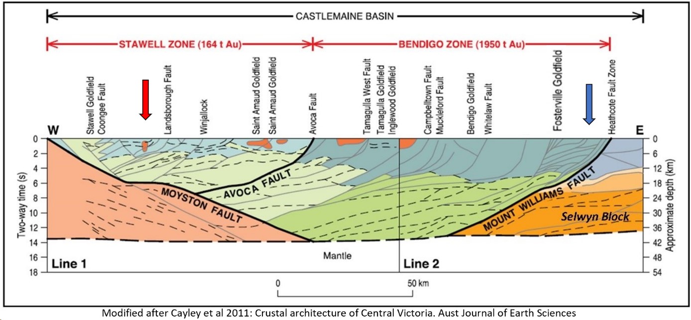 Abbildung 1 Die Grafik zeigt einen Querschnitt durch die geologische Großstruktur