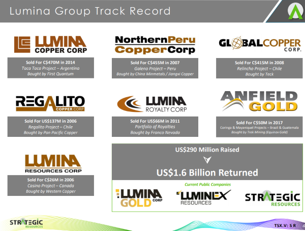 Strategic Resources ist Teil der erfolgreichen Lumina Gruppe