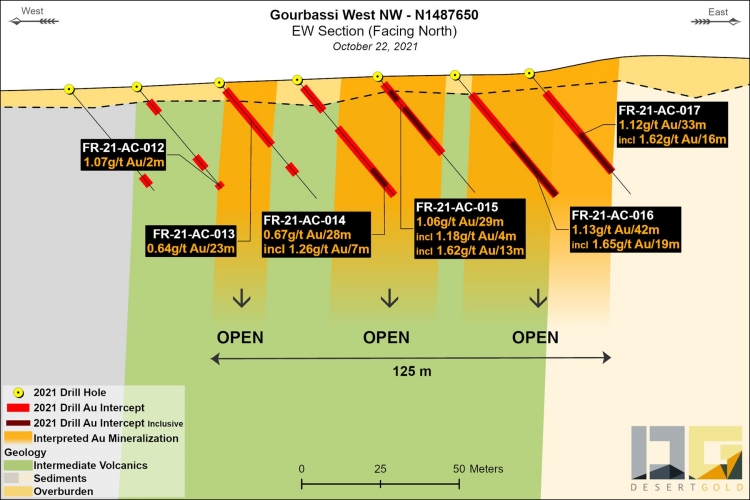 Desert Gold Ventures Gourbassi West North Drill Section 102021
