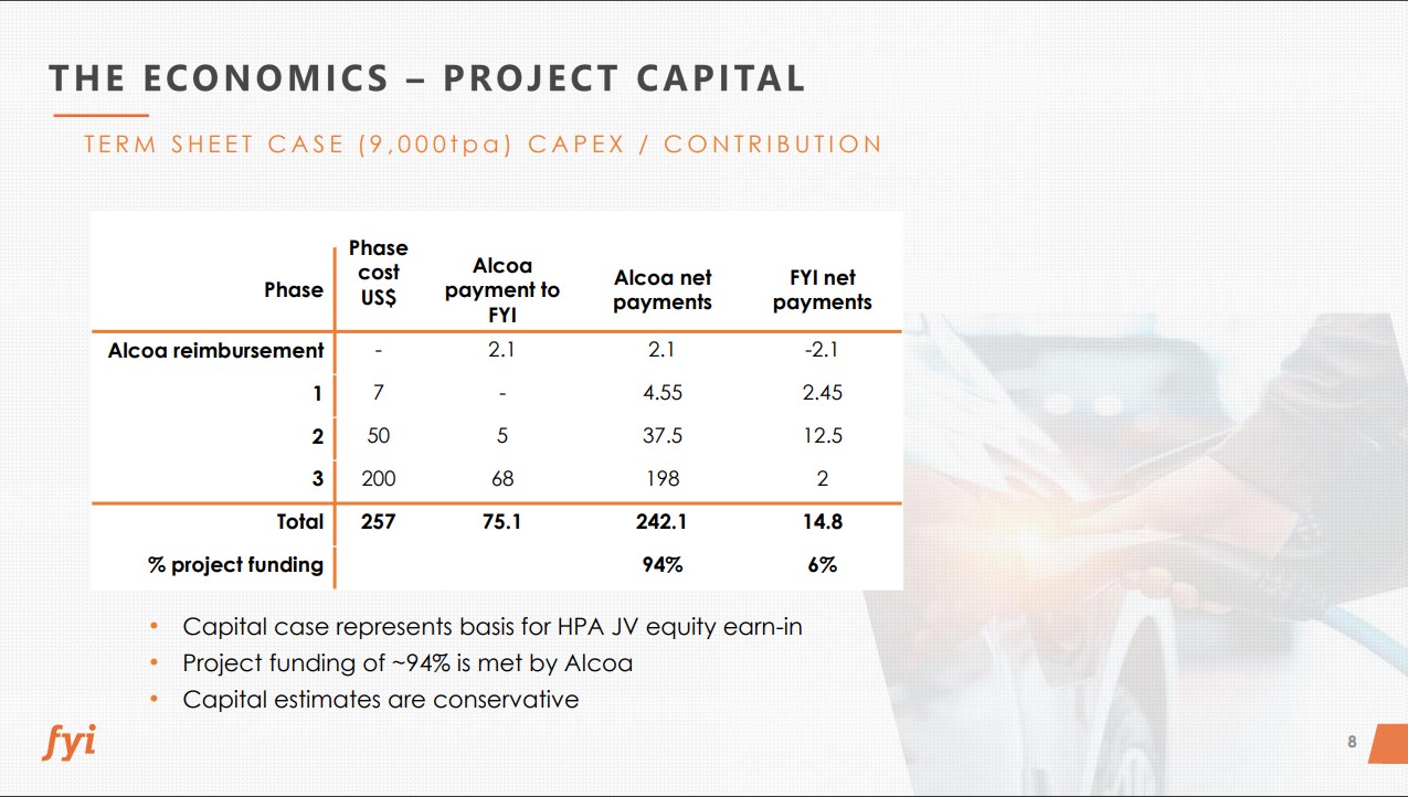 FYI The Economics Project Capital