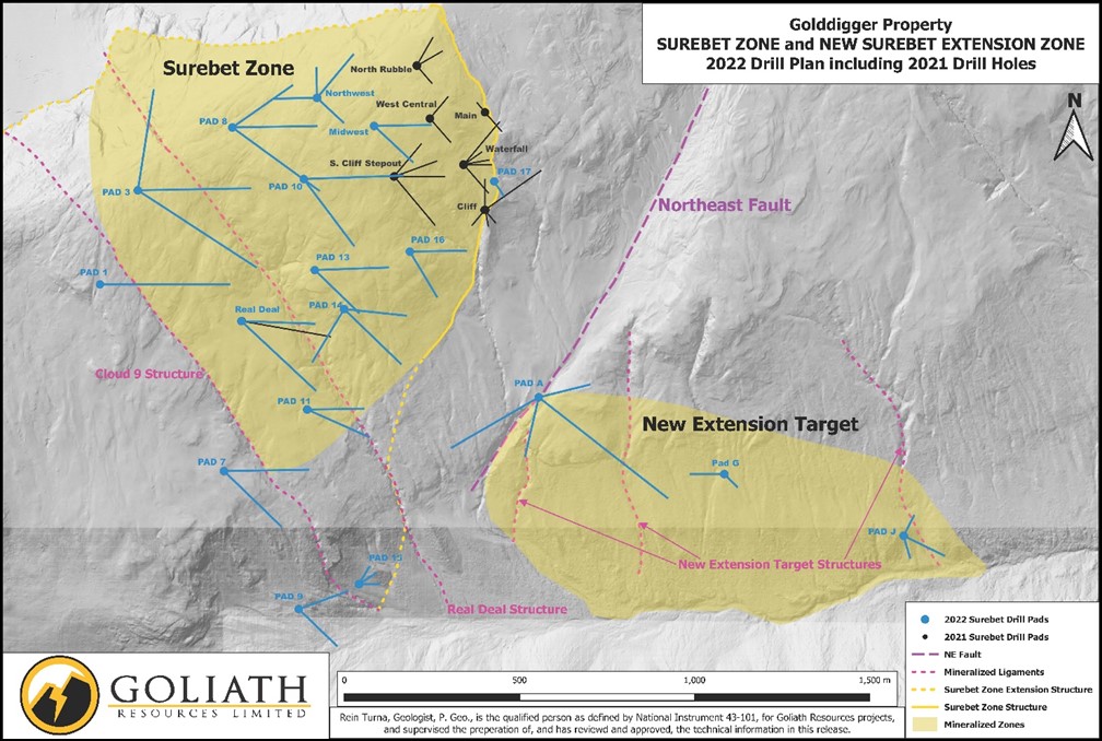 Goliath Resources Surebet in der Draufsicht