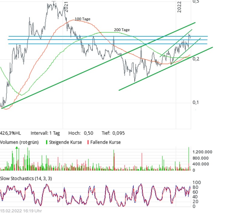 Chart maxres150222