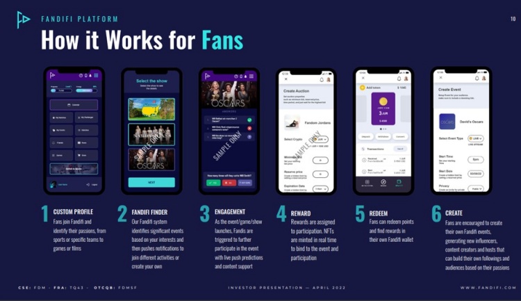 Fandifi Abbildung 3 Die neue Benutzeroberfläche für Fans
