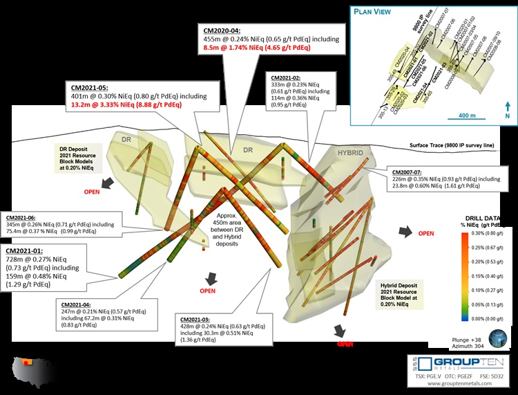 Group Ten Metals 2021 RESOURCE EXPANSION DRILL HOLES