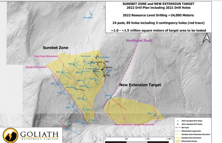Goliath Resources Abbildung 1 Schematische Darstellung der Surebet Zone und des benachbarten New Extension Targets