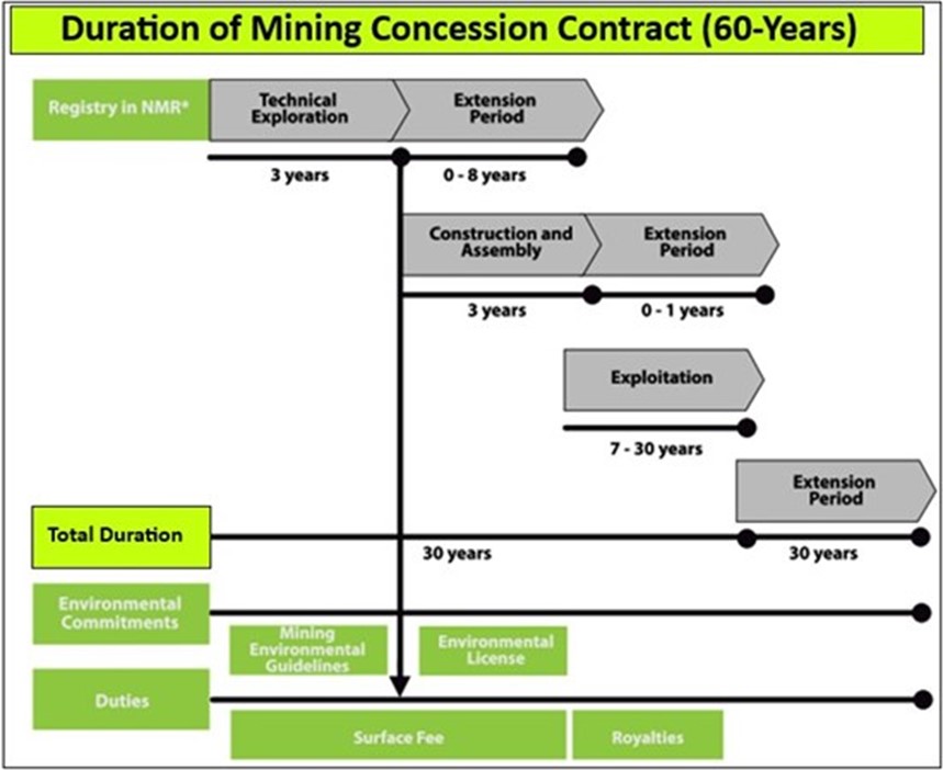 MAx Resource Abbildung 1 Bergbaukonzessionsvertrag