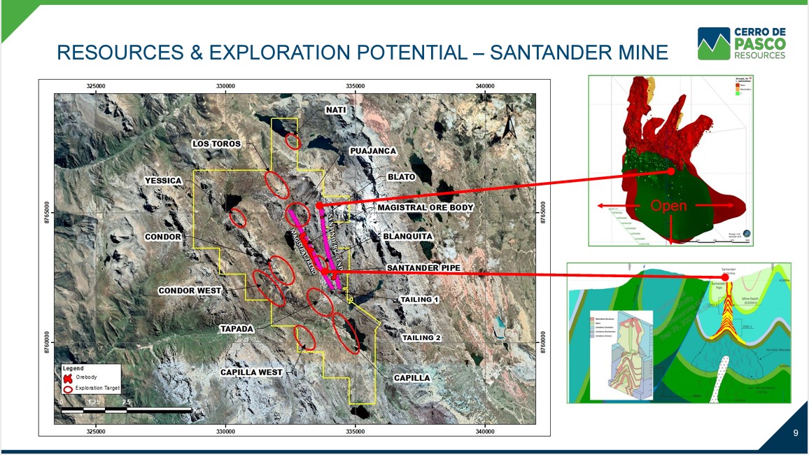 Cerro de Pasco Resources Abbildung 2 Das Satellitenbild zeigt die beiden parallel verlaufenden Strukturen von Santander pink und Magistral rot