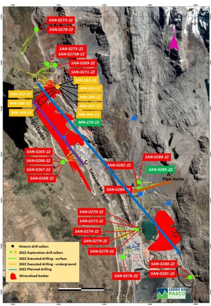 Cerro de Pasco Resources Abbildung 3 Übersicht über die Bohrungen des laufenden Jahres. Der jüngste Bohrerfolg stammt aus SAN 0285 22