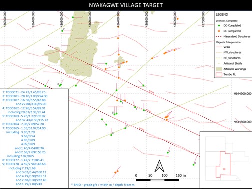 Temno Gold Plan des Zielgebiets Nyakagwe Village