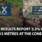 Max Resources, Assay Results Report 3 3  Copper Over 15 Meters at the CONEJO Zone