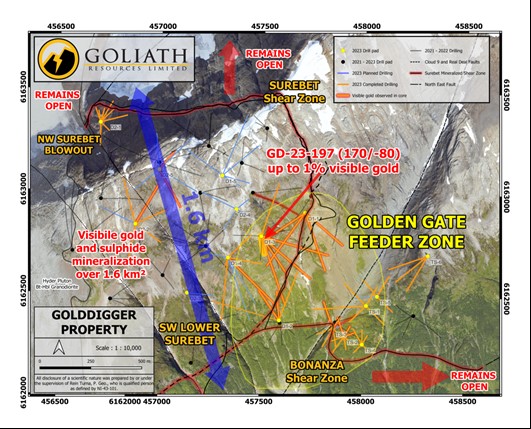 Goliath Resources stößt in der Golden Gate Zone auf das Zubringersystem für Surebet!