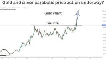 Gold and silver parabolic price action underway