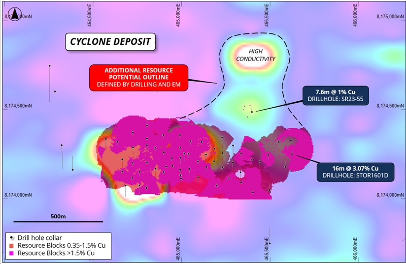 Draufsicht auf die Cyclone-Lagerstätte mit Ressourcenblöcken und Bohrlöchern, überlagert von EM-Anomalien, zeigt zusätzliches Ressourcenpotenzial.