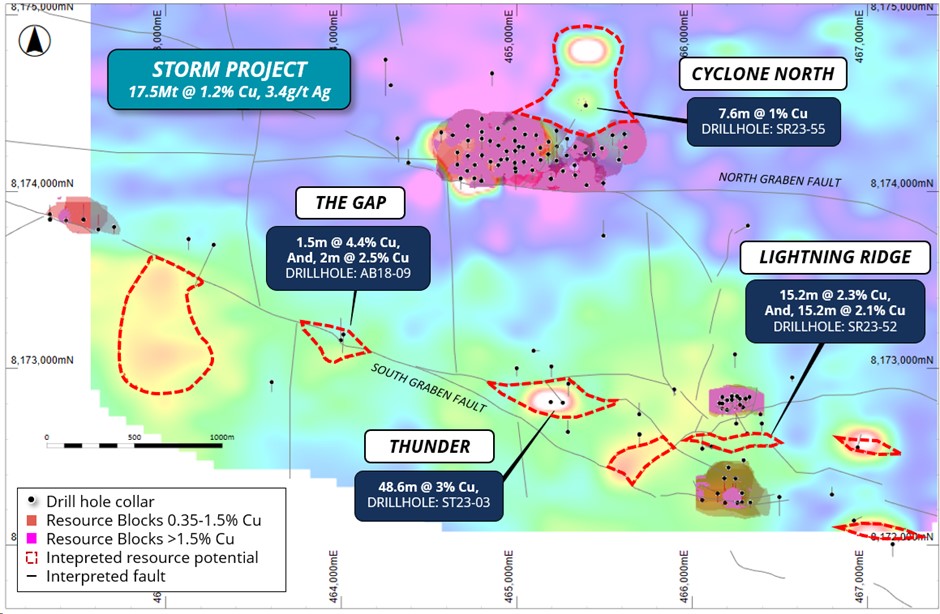 The map shows the Storm project with resource blocks, copper deposits, drill holes and geological faults. Colours indicate electromagnetic anomalies.