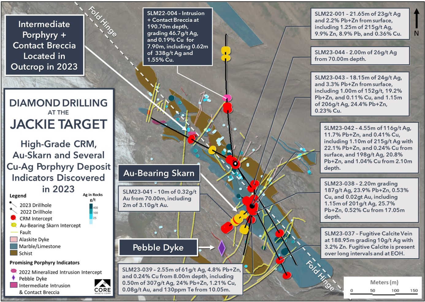 The map shows the geological drilling with coloured markers for different minerals and text boxes describing results and locations for 2023 on the Jackie target.