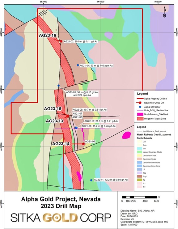 Geologic drill map of Sitka Gold Corp's Alpha Gold Project in Nevada, with color-coded zones and drill hole locations surrounded by geologic feature legends.