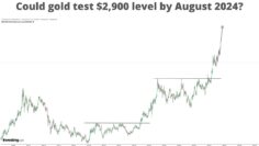Could gold test $2,900 level by August 2024