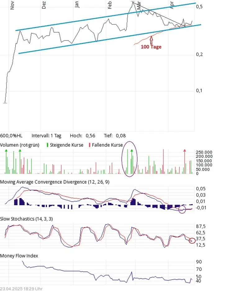 sranangold230425-GOLDINVEST