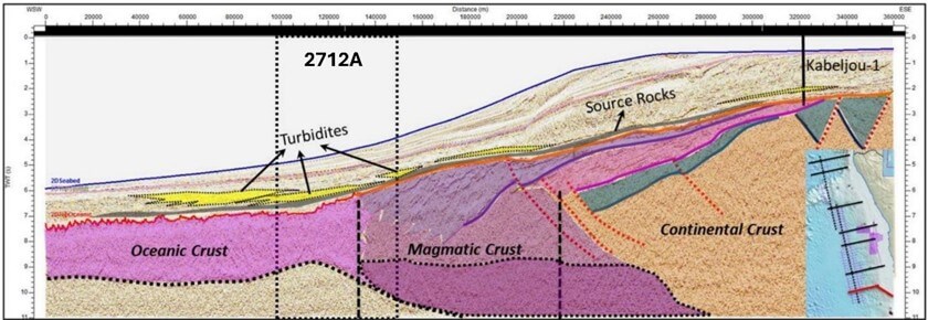 Oregen Figure 4 Schematic cross section showing the projected location of Block 2712A-GOLDINVEST