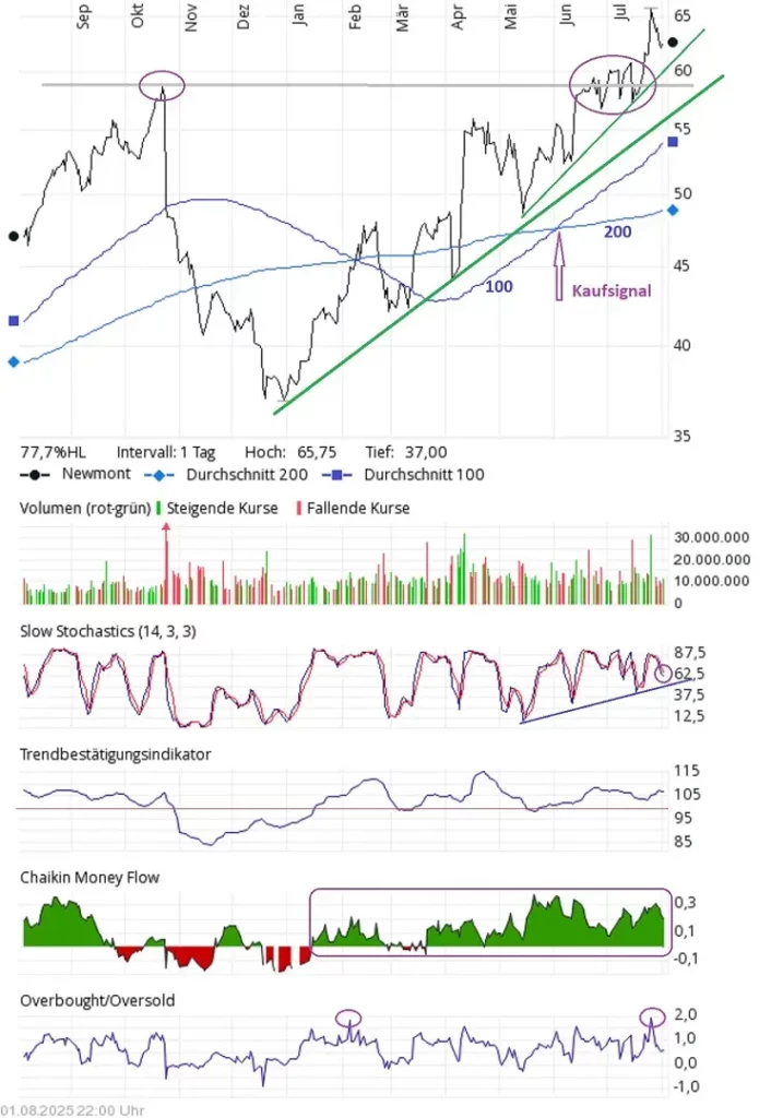 newmont010825-GOLDINVEST