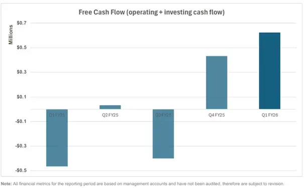 Parkway Corporate Free Cash Flow mit steigender Tendenz-GOLDINVEST