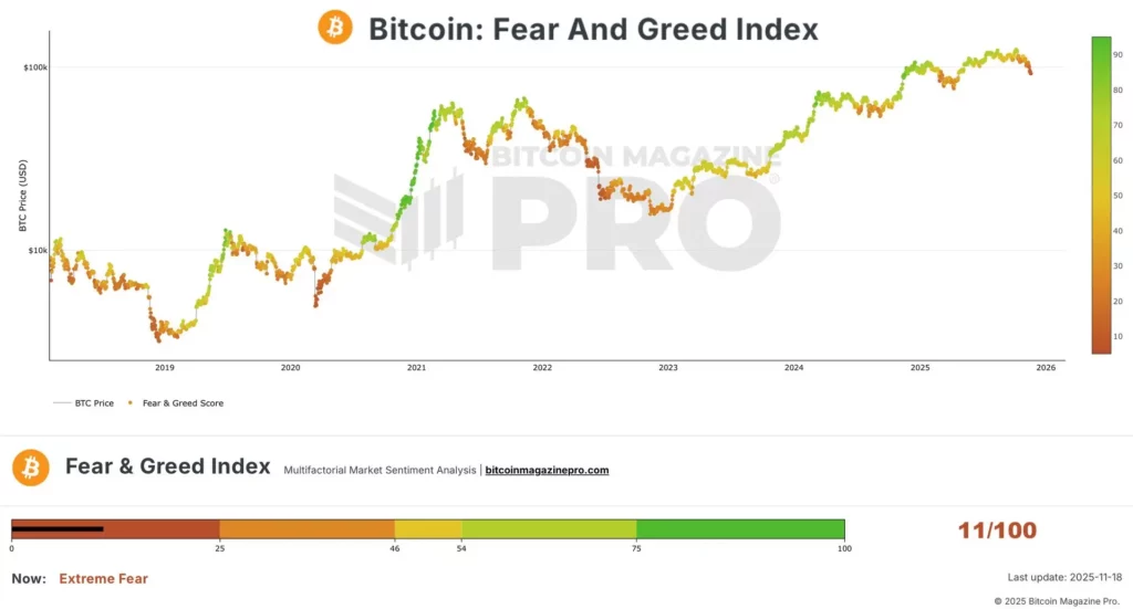 Bitcoin – Panic Brings the Trend Reversal | GOLDINVEST