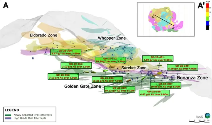 Querschnitt des Surebet-Systems von Goliath Resources mit den Hauptvererzungszonen