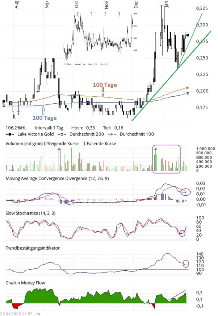 lakevictoria230126-GOLDINVEST