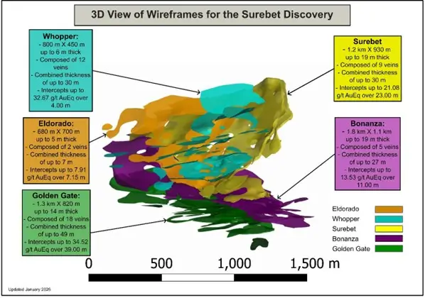 3D-Modell der Surebet-Entdeckung; Quelle: Goliath Resources