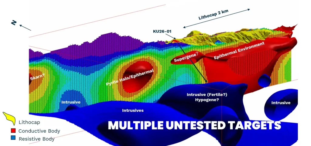Erste Bohrung auf dem Kuma-Projekt von Sankamap auf Grundlage des magnetotellurischen Modells